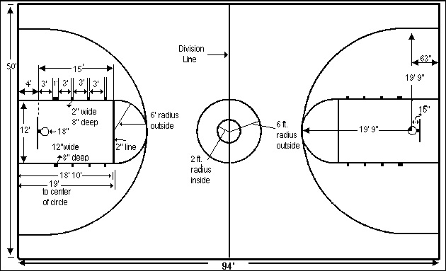 The Physics Of Basketball Home